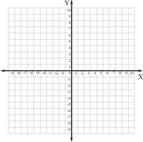 The Math Worksheet Site -- Graphing