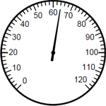 Reading a Dial Gauge