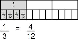 Equivalent Fractions with Visuals