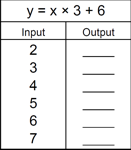 Function Tables