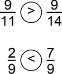 Greater Than/Less Than, Fractions with the Same Numerator or Denominator