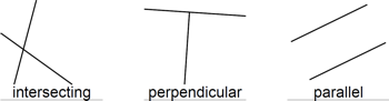 Parallel, Perpendicular or Intersecting Lines