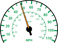 Reading a Speedometer