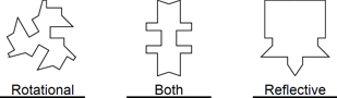 Types of Symmetry