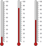 Reading a Thermometer