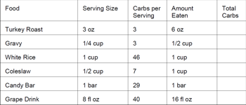 Insulin Doses