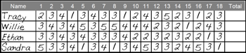 Miniature Golf Scorecard