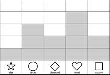 Creating Simple Graphs