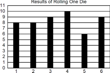 Reading Simple Graphs