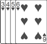 Scoring in Rummy